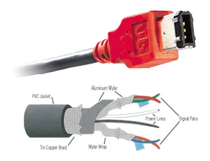 Unibrain FireWire 400 6-Pin to 6-Pin Cable | IEEE 1394a S400 Connection & Architecture Diagram