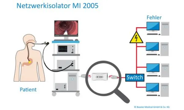 Baaske Medical MI-1005 Network Isolator, Gigabit Ethernet, IEC 60601-1 (5 kV)