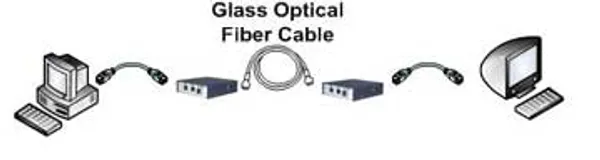 FireWire 800 Glass Optical Fiber Repeater, LC Fiber, 550m (GOF Repeater 800)