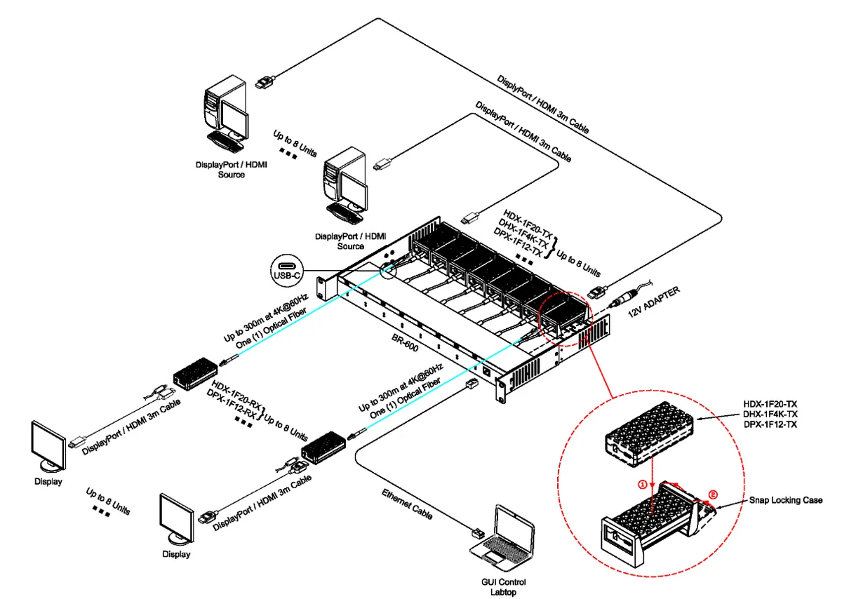 Opticis BR-600 19” 1RU Rack for Optical Extenders | Power & Diagnosis Mount Connection & Architecture Diagram
