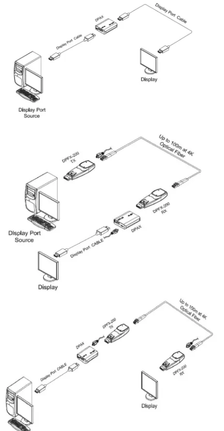 Opticis DPAX DisplayPort 1.2 Repeater | 4K60 Data Recovery, MST, 21.6Gbps Connection & Architecture Diagram