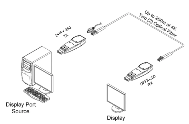 Opticis DPFX-250-TR DisplayPort 1.2 Optical Extender | 200m Dual LC OM3 Fiber Wiring Diagram