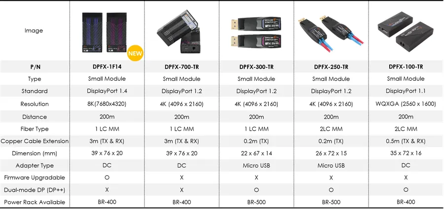 Opticis DPFX-100-TR DisplayPort 1.1 Fiber Extender | 200m Dual LC, WQXGA - View 1