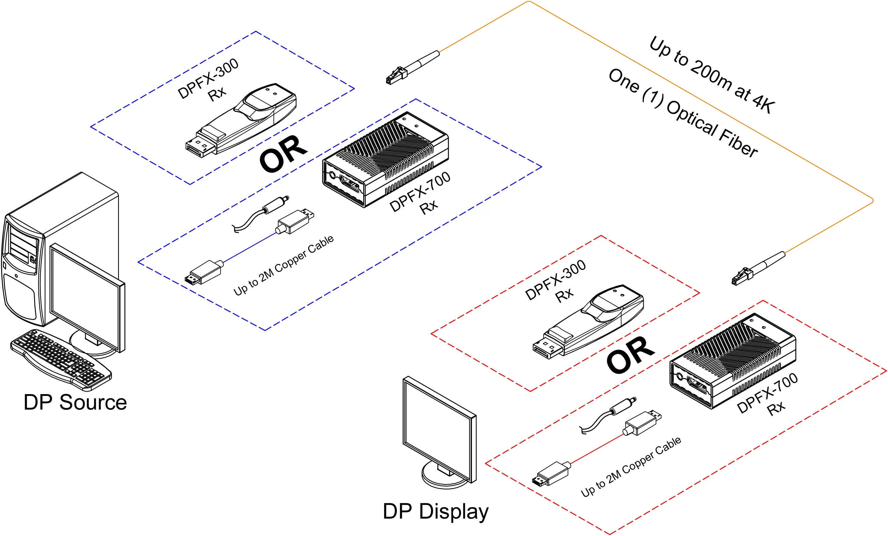 Opticis 1-Fiber LC Detachable Optical DisplayPort 1.2 Module, 4K60, 200m (656ft) (DPFX-300-TR) Wiring Diagram