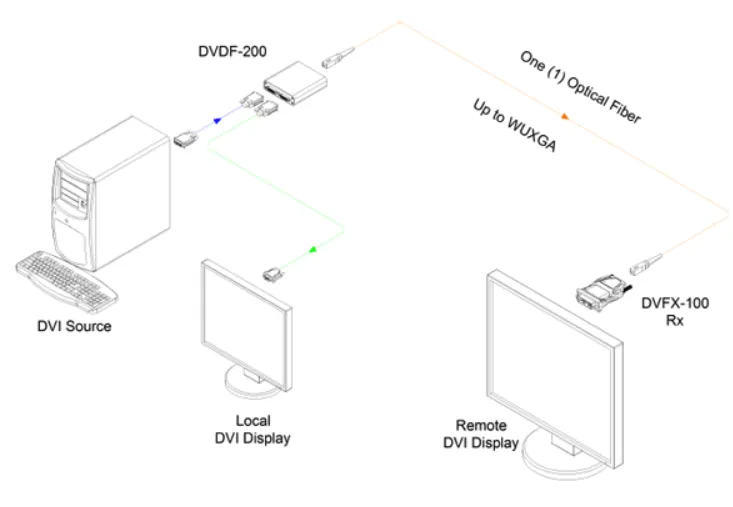 Opticis DVDF-200 DVI to Fiber DVI Converter | 500m SC Multimode WUXGA Wiring Diagram