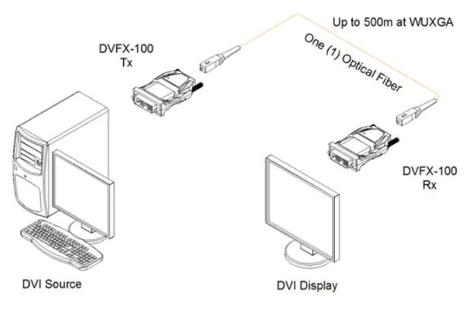 Opticis 1-Fiber Detachable DVI Optical Extender, WUXGA 60Hz, up to 500m (DVFX-100-TR) Wiring Diagram