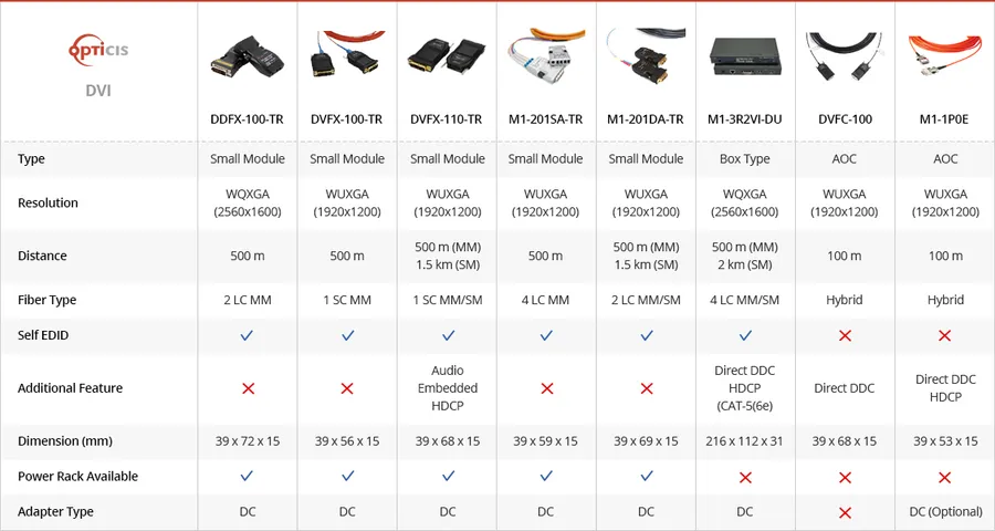 Opticis DVFC-100 DVI Active Optical Cable | 100m Hybrid Fiber DVI Extension - View 1