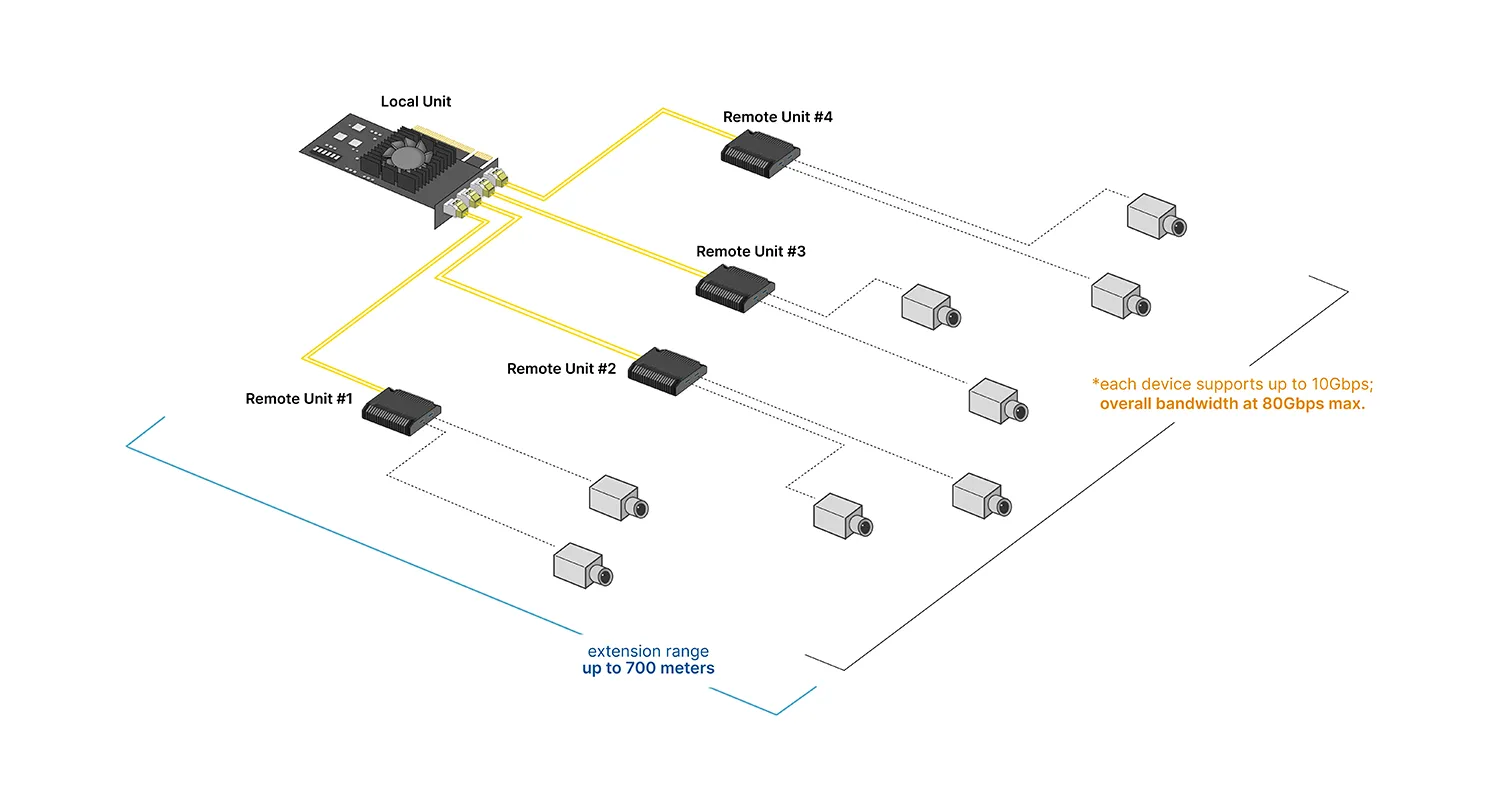 Newnex FireNEX-80G USB 3.2 Fiber Extension System | Up to 8 Devices • 80Gbps • 700m Wiring Diagram