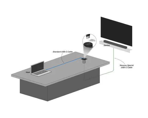 FireNEX-UDC Panel-Mount USB-C Active Repeater | 10Gbps • DP Alt Mode • 240W PD