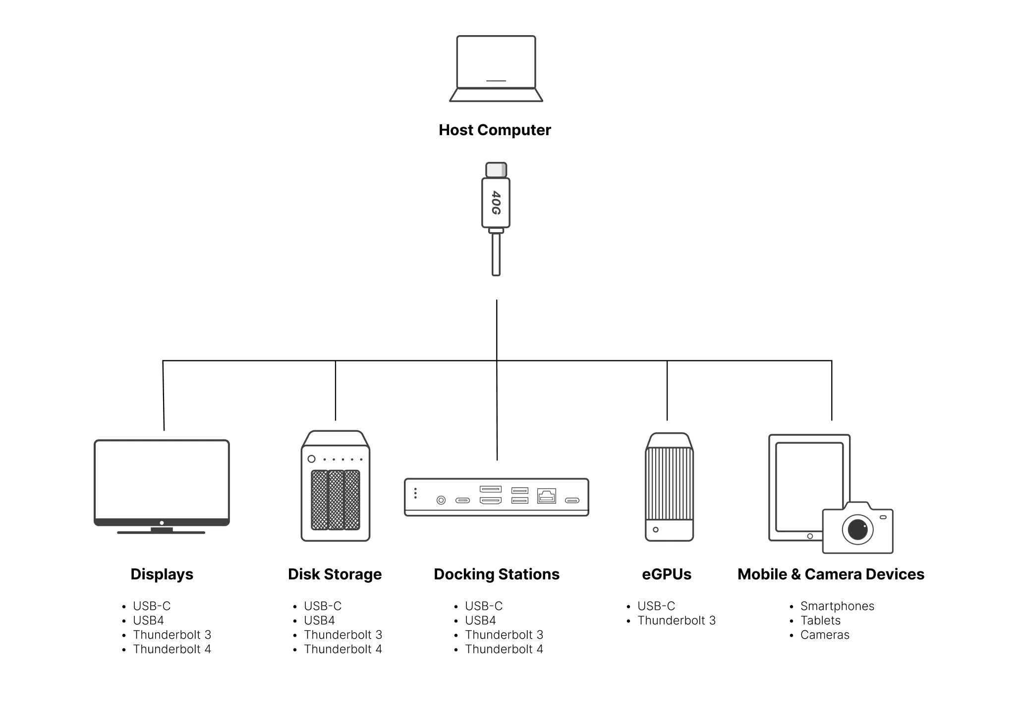 Newnex FireNEX™-uLINK-40G USB-C Active Cable, 40Gbps, DP 2.0, 60W PD, 4m (ULK40GLCC-4M) Wiring Diagram