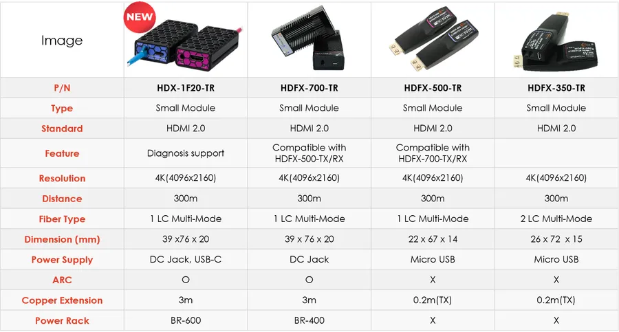 Opticis 1-Fiber LC Detachable Optical HDMI 2.0 Module, 4K60, 200m (656ft) (HDFX-500-TR) - View 1
