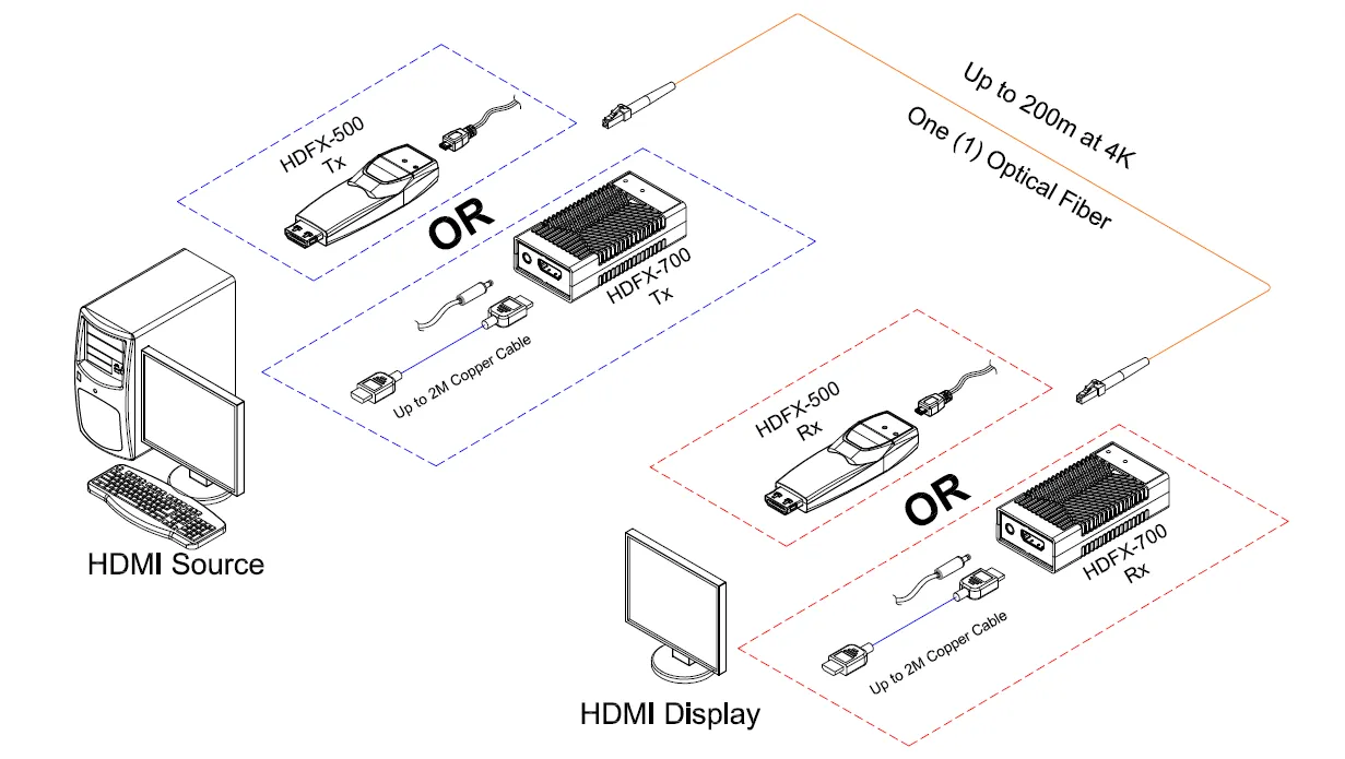Opticis 1-Fiber LC Detachable Optical HDMI 2.0 Module, 4K60, 200m (656ft) (HDFX-500-TR) Wiring Diagram