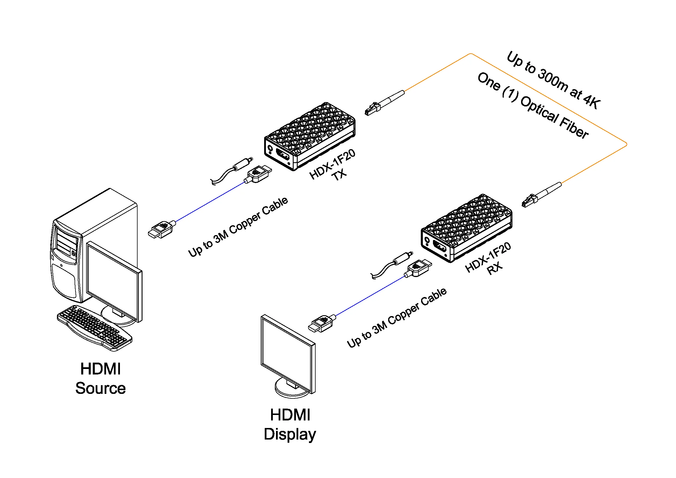 Opticis HDMI 2.0 One-Fiber Optical Extender with Diagnostics, 4K60, 300m (HDX-1F20-TR) Wiring Diagram