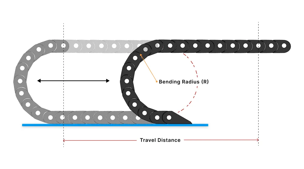 Drag Chain