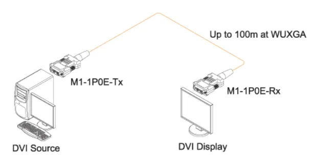 Opticis Point-to-Point DVI Hybrid Cable Wiring Diagram
