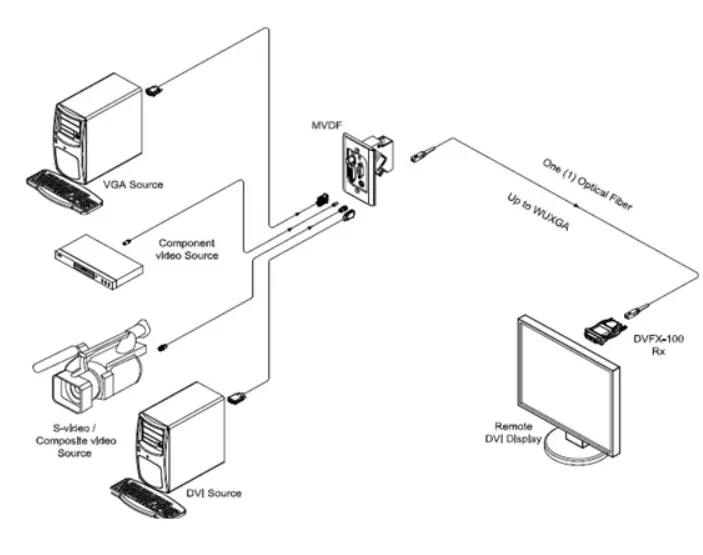 Opticis MVDF Wall Plate Converter | Multi-Format Video to Fiber DVI 500m Wiring Diagram
