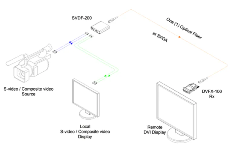 Opticis SVDF-200 S-Video/Composite to Fiber DVI Converter | 500m SC Multimode SXGA Wiring Diagram