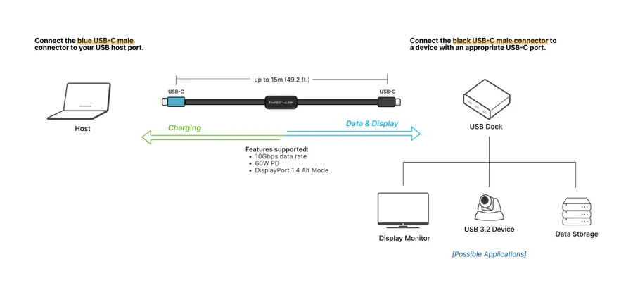 Newnex FireNEX-uLINK-10G Active USB-C Cable | 10Gbps + DP 1.4 Alt Mode + 60W PD up to 15m - View 1