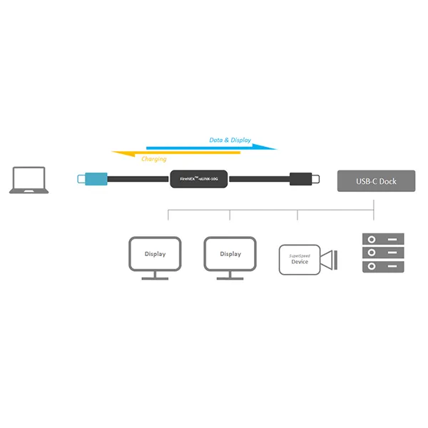 FireNEX-uLINK-10G Active USB-C Cable | 10Gbps + DP 1.4 Alt Mode + 60W PD up to 15m