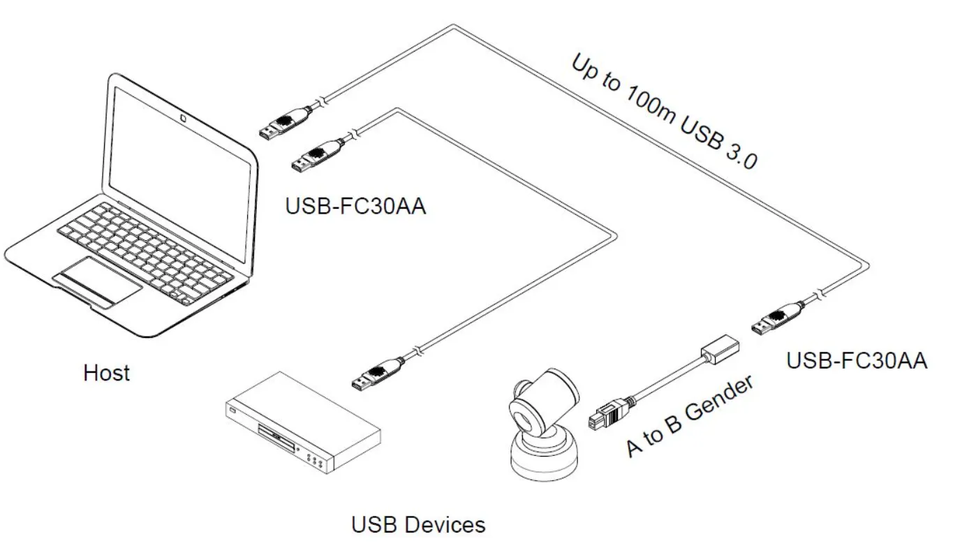 Opticis USB-FC30AA USB 3.0 Active Optical Cable, Plenum Rated Wiring Diagram