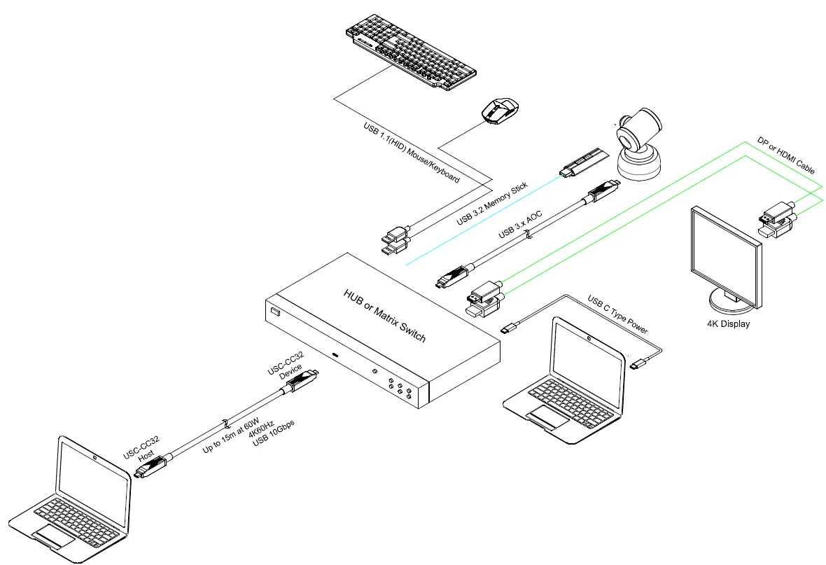 Opticis USB 3.2 Gen 2x1 Active Optical USB-C Cable, UL Certified Wiring Diagram