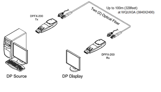 DPFX-200-TR Diagram