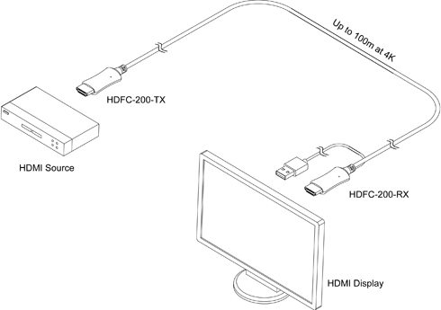 HDFC Connection Tip