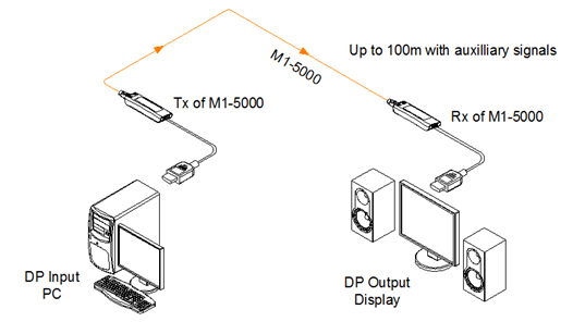 M1-5000 Connection Tip